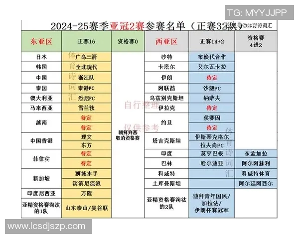 亚洲杯正赛12支晋级球队已确定剩余4个名额竞争激烈即将开启