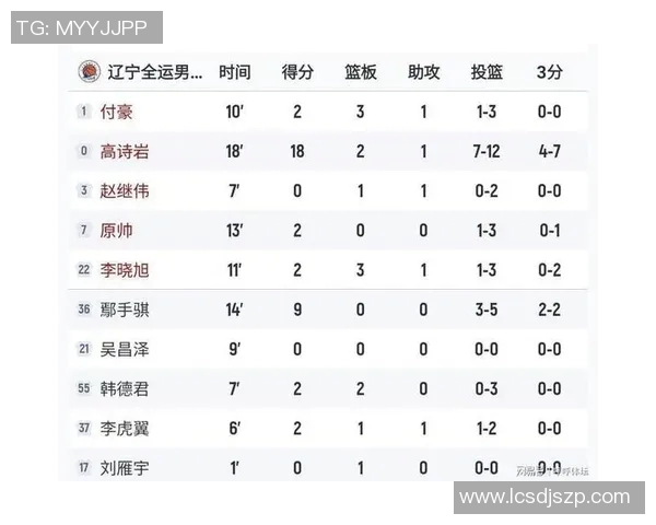 徐杰首发狂砍28分助力广东三将合力轰下58分展现强大团队实力